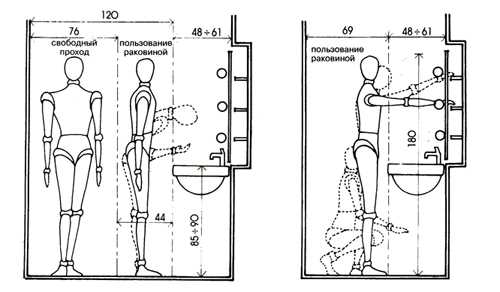 Эргономика ванной комнаты: советы по организации пространства