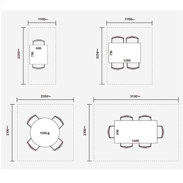 Размеры кухонных столов: как выбрать и посчитать идеальную форму и размеры